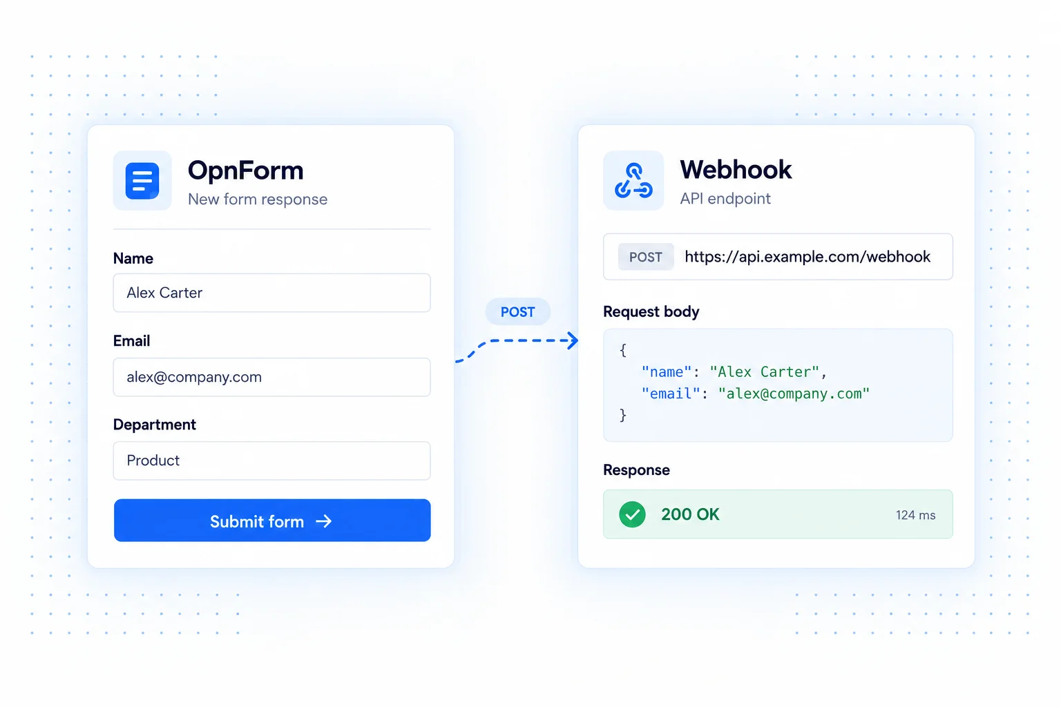 An OpnForm submission sent as a POST request to a webhook endpoint.